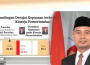 Zulkifly Nangili : Kepemimpinan Prabowo-Gibran Kombinasi Pengalaman dan Energi Muda