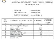 Waduh Investigasi Dugaan Oknum Aleg PKB, Ada Bill Hotel?