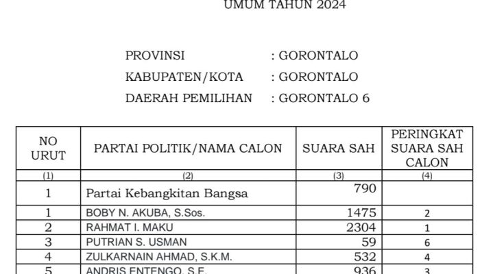 Waduh Investigasi Dugaan Oknum Aleg PKB, Ada Bill Hotel?